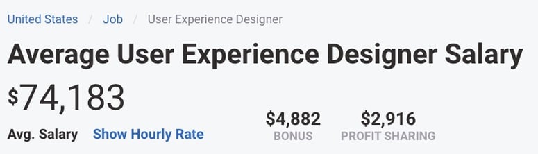 Payscale UX Designer Salary 01.01.2020