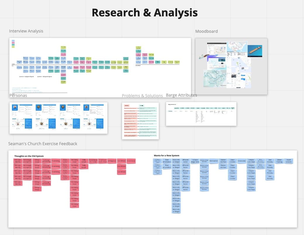 Research & Analysis Activities