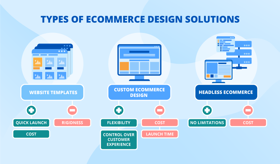 custom-ecommerce-web-design